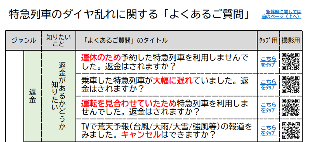 乗車した特急列車が大幅に遅れていました。返金はされますか