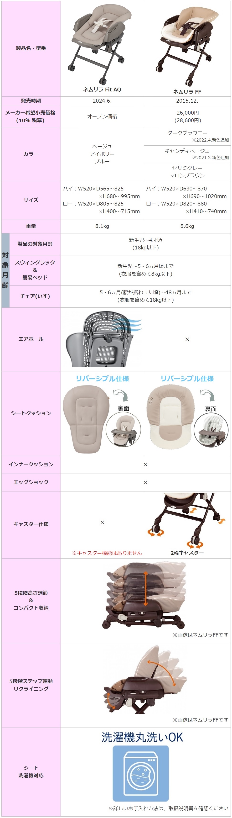 コンビ ネムリラFIT AQ（手動タイプ）【ラッピング不可商品】【送料