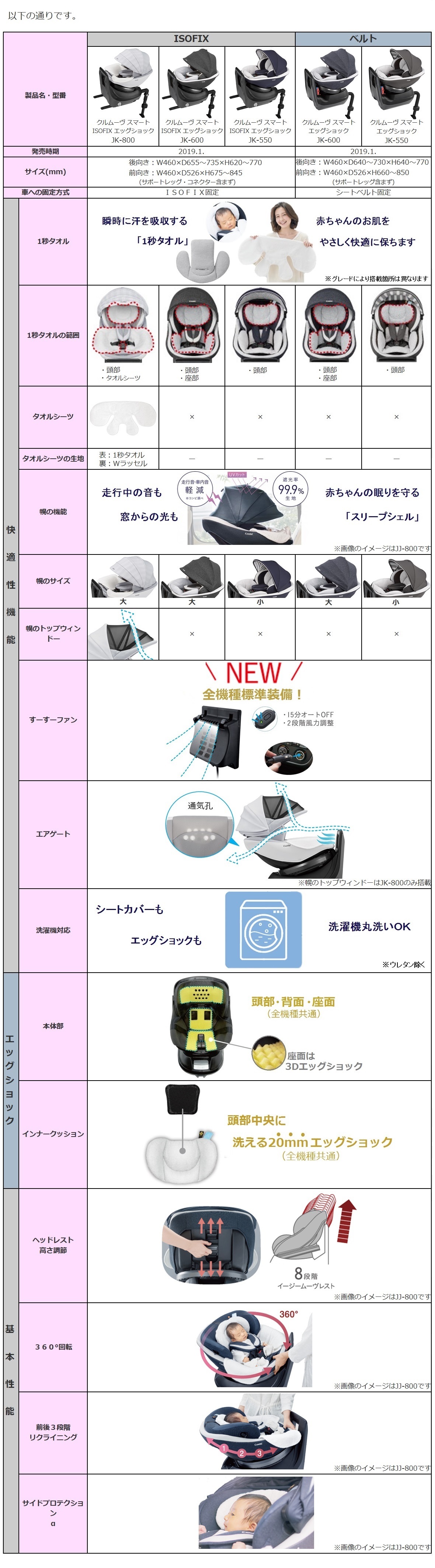 コンビ クルムーヴ スマート ISOFIX エッグショック JK-550-