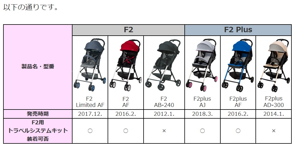 F2用トラベルシステムキット』装着可能なF2plus・F2は？ | コンビ（株 