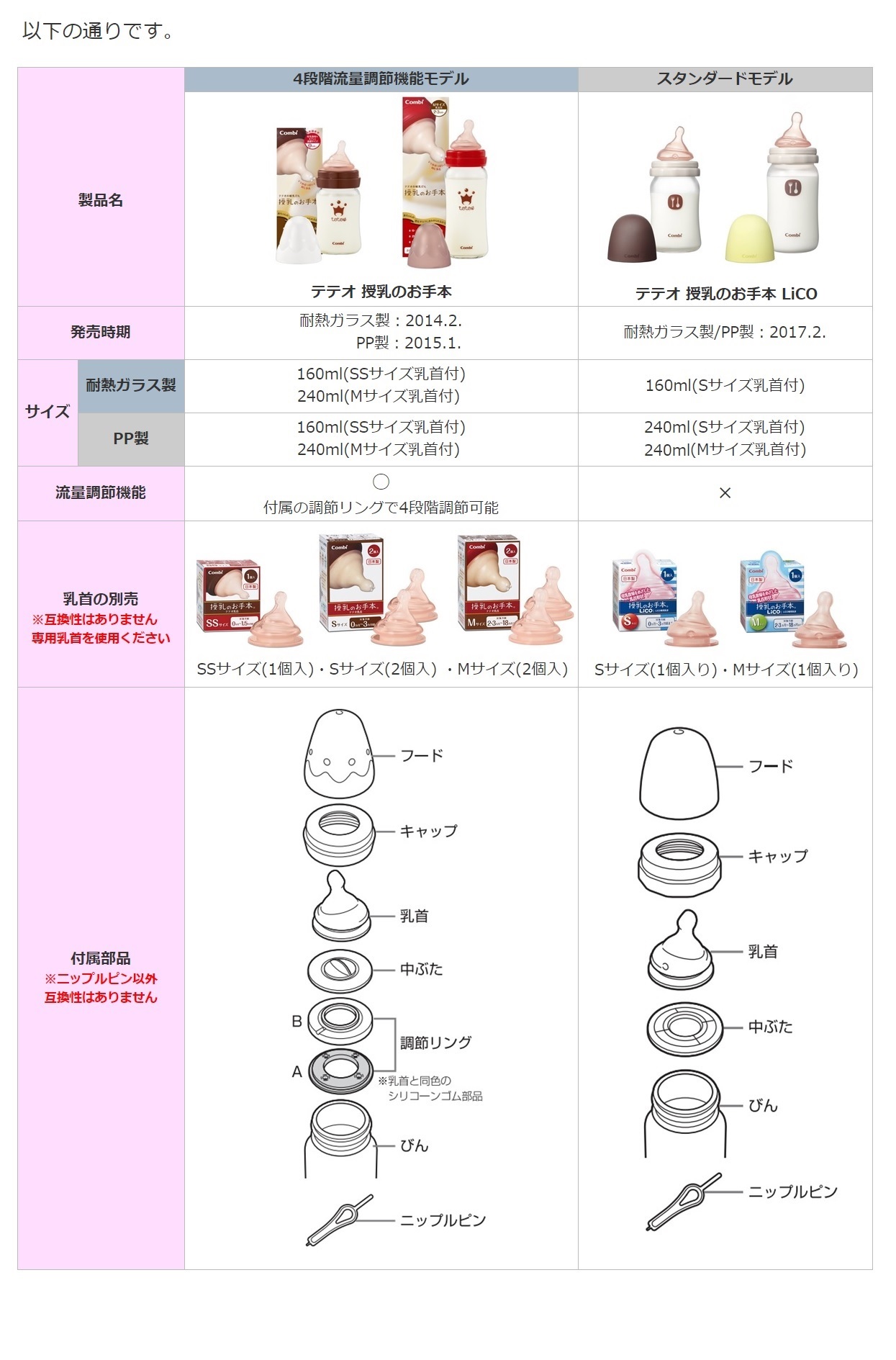 比較一覧表(授乳のお手本・授乳のお手本LiCO) | コンビ（株） ＦＡＱ