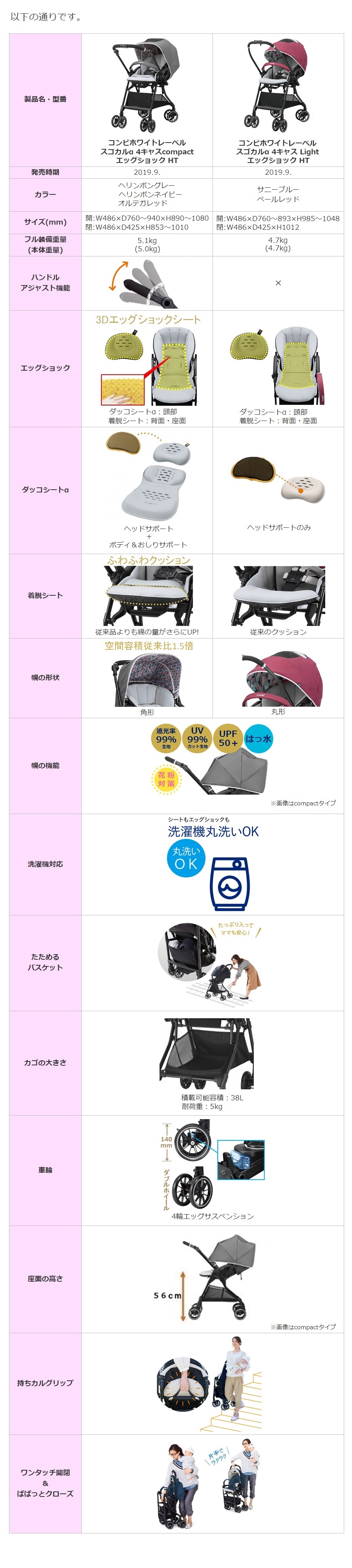 比較一覧表(スゴカルα4キャスHT) | コンビ（株） FAQ（よくあるご質問）