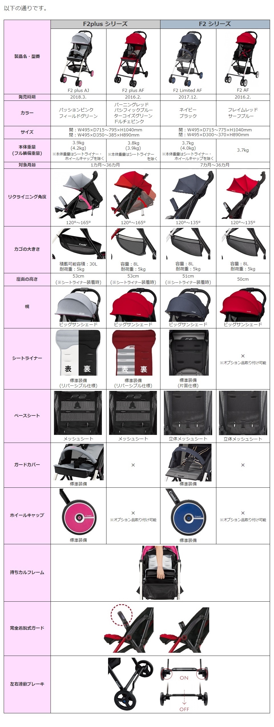 最大55％オフ！ コンビ F2 プラス A型ベビーカー F2plus AJ