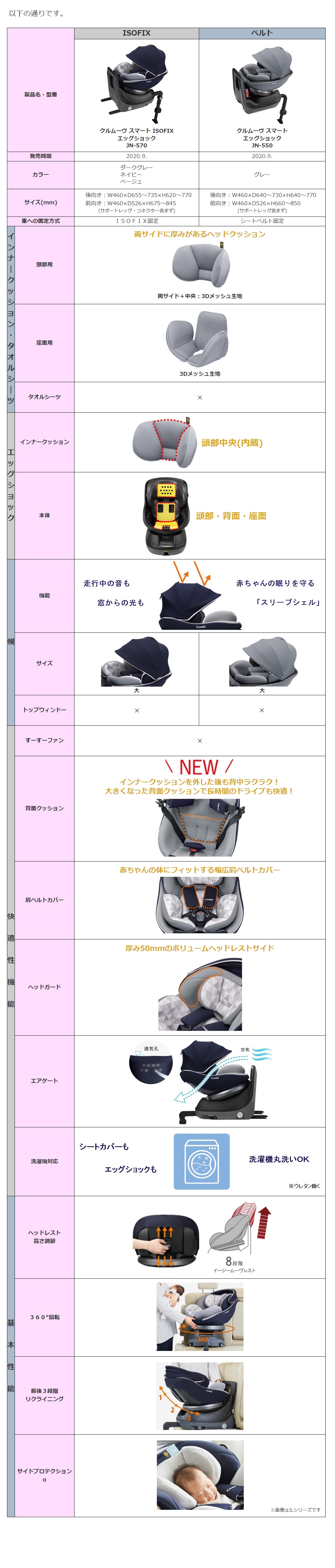 クルムーヴ スマート ISOFIX エッグショック JN-570 ネイビー 即購入OK