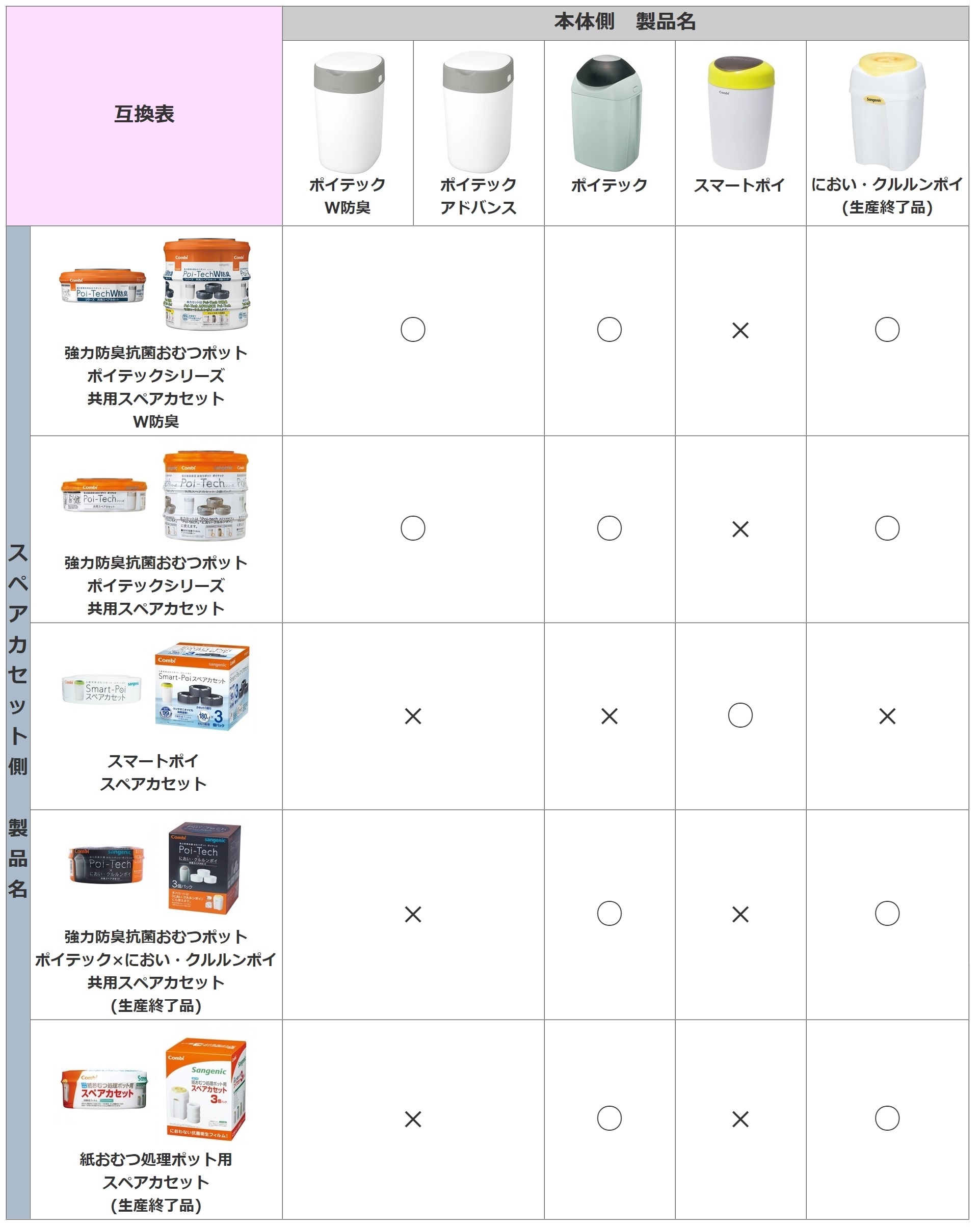 スペアカセット」互換性を知りたい | コンビ（株） ＦＡＱ（よくあるご質問）