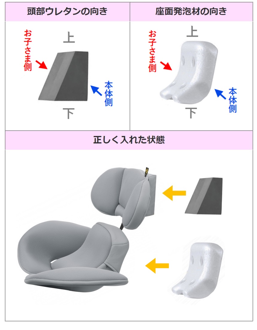 コンビ チャイルドシート インナークッション ヘッドサポート エッグ 