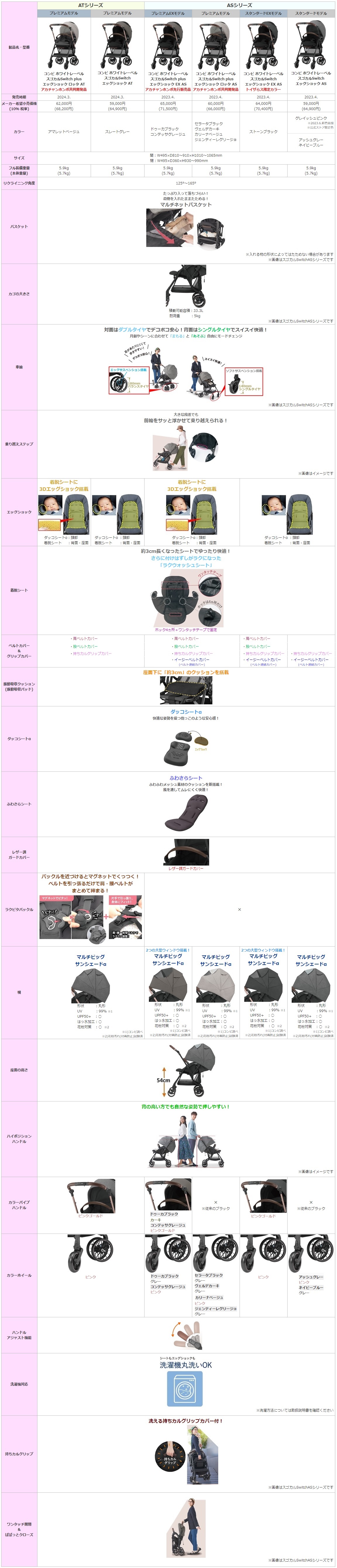 比較一覧表(スゴカルSwitch AT・AS) | コンビ（株） FAQ（よくある 