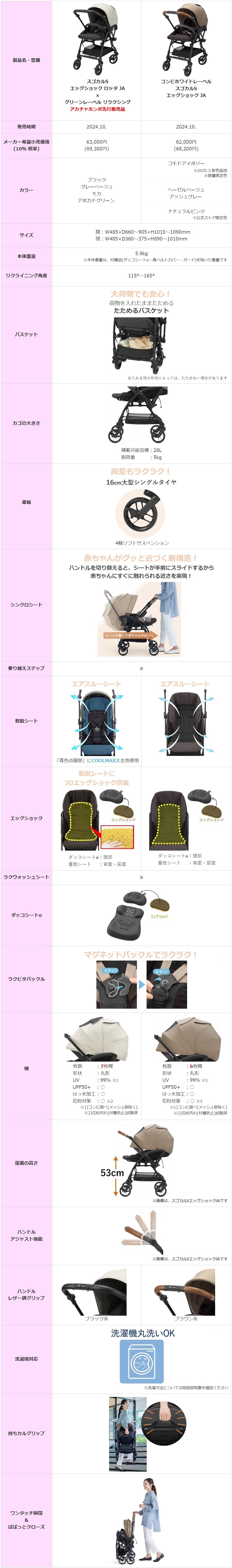 比較一覧表(スゴカルS JA) | コンビ（株） FAQ（よくあるご質問）
