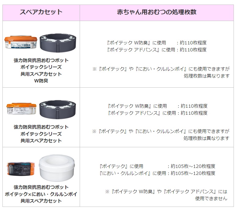 コンビ ポイテック W防臭 スマートポイ スペアカセット 美味