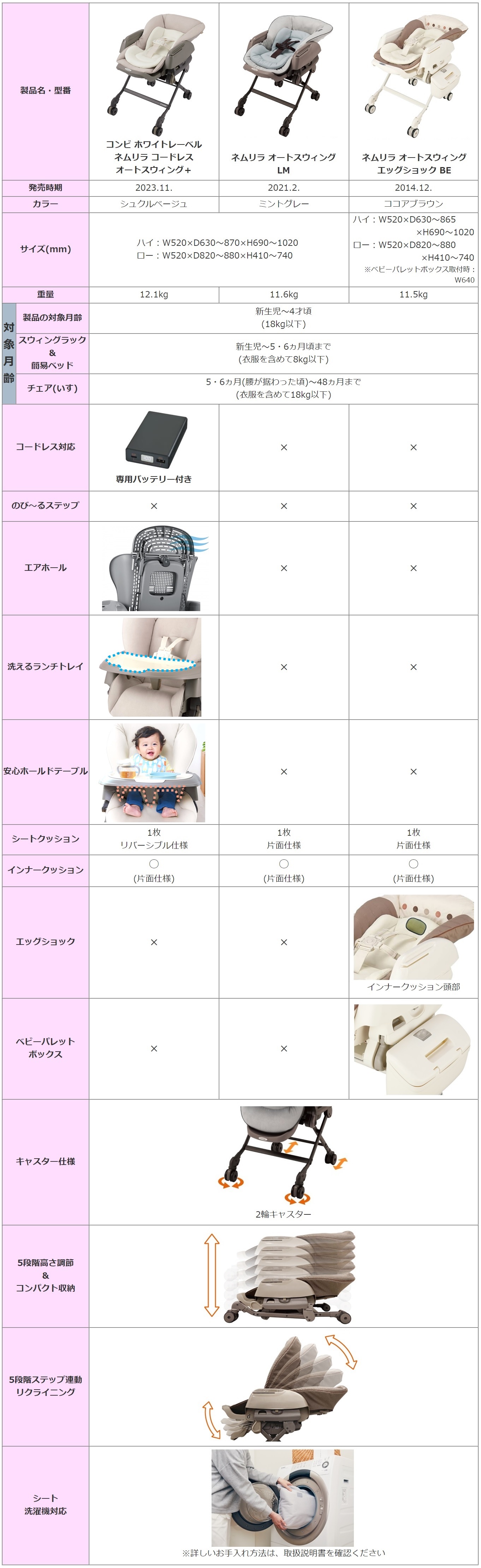 コンビ ネムリラ オートスウィング | www.innoveering.net