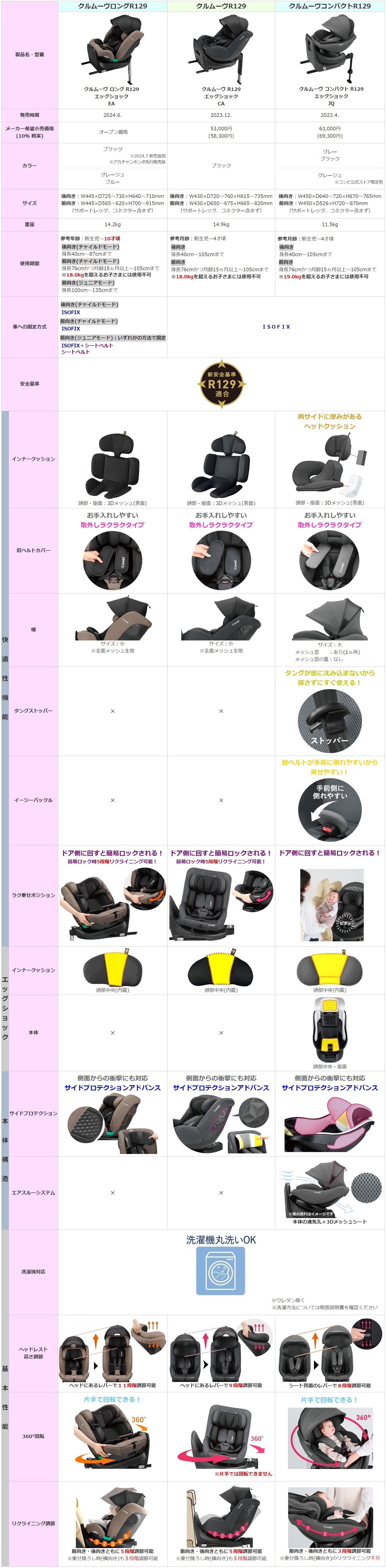 比較一覧表(クルムーヴロングEA・クルムーヴCA・クルムーヴコンパクト 