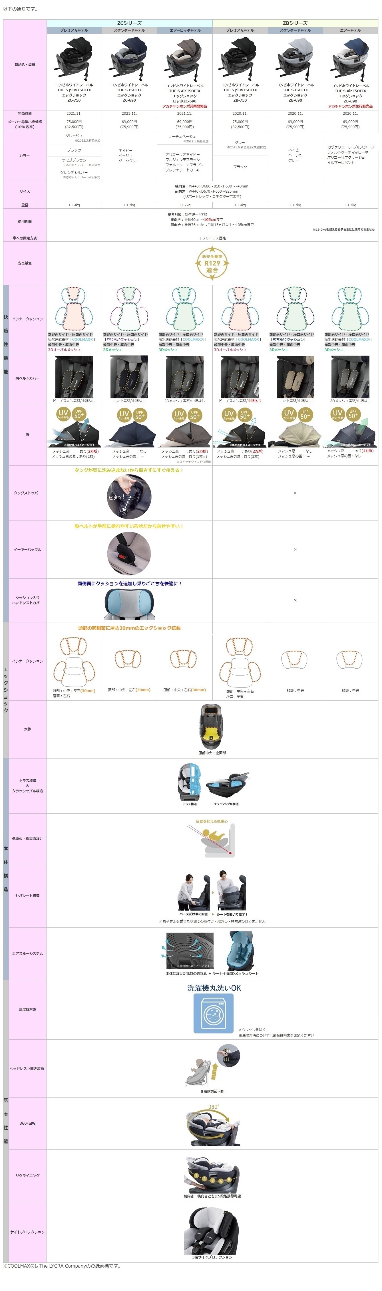 78%OFF!】 Combi THE S air lotta チャイルドシート ecousarecycling.com