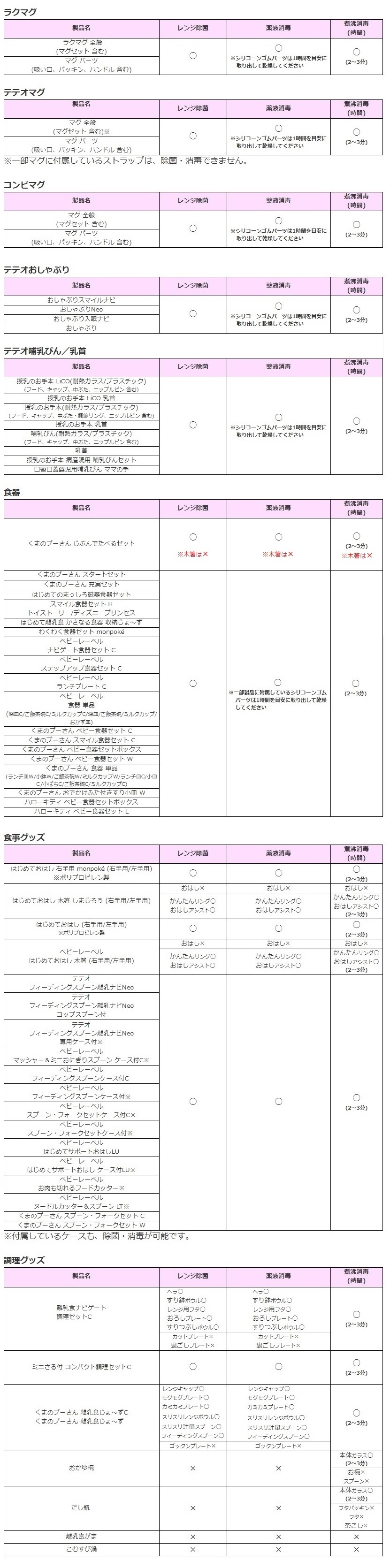 煮沸消毒 時間 マグ